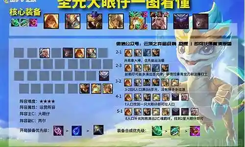月神阵容搭配金铲铲