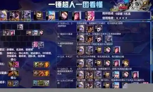 法师之心阵容怎么搭配