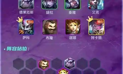辛迪加搭配阵容图片大全