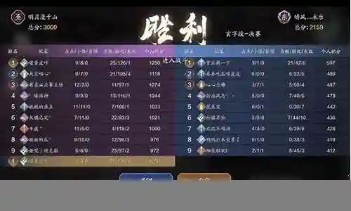 天刀联赛团队阵容搭配