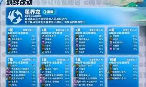 法师魔导阵容搭配推荐