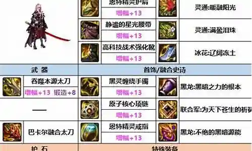 王师最强阵容装备搭配图片