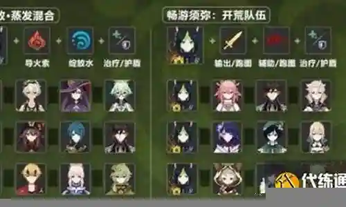 提纳里阵容搭配推荐