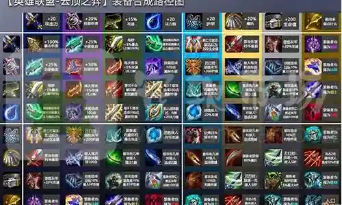 装备阵容搭配图解大全视频