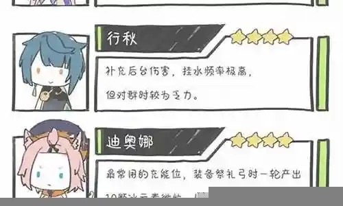 绫华香菱阵容搭配