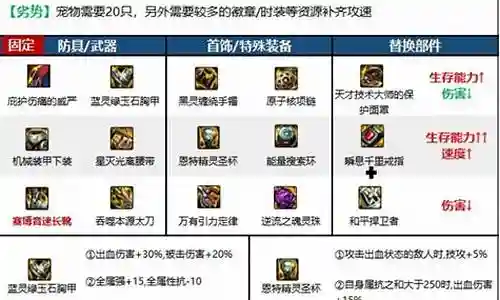 勇士低谷阵容装备搭配攻略