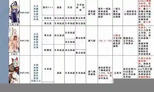 御魂礼盒搭配阵容图表