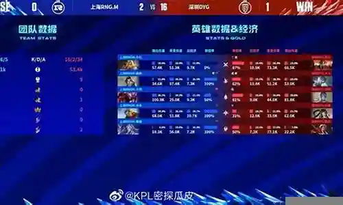 dyg秋季赛阵容搭配