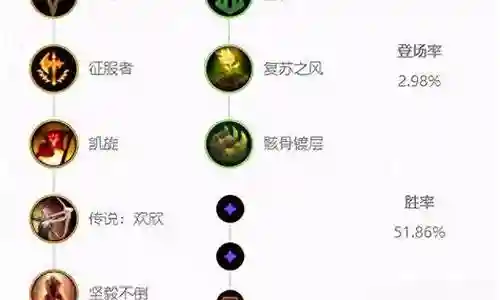剑魔暗裔同化阵容搭配