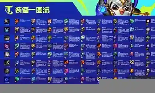 双城狙击阵容搭配图片高清