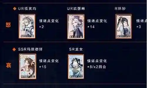 绝对演绎阵容搭配2022