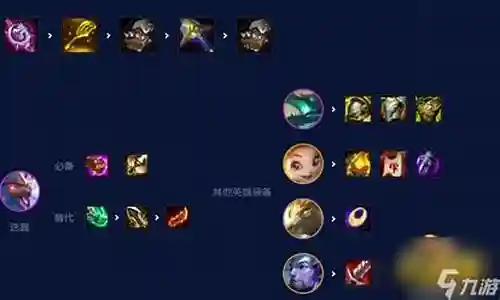 金鳞龙装备阵容搭配