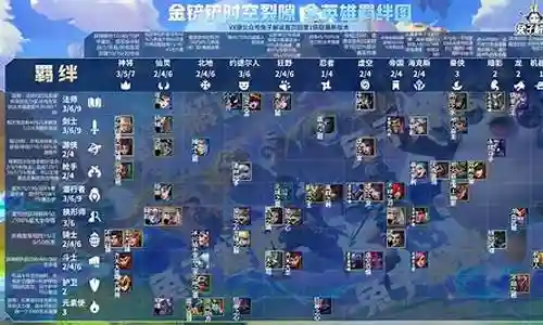 宠物之战阵容搭配图