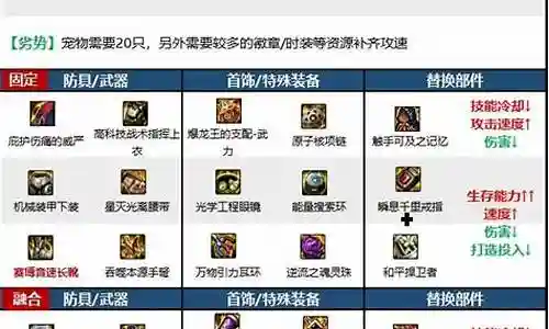 手游弹药搭配阵容推荐