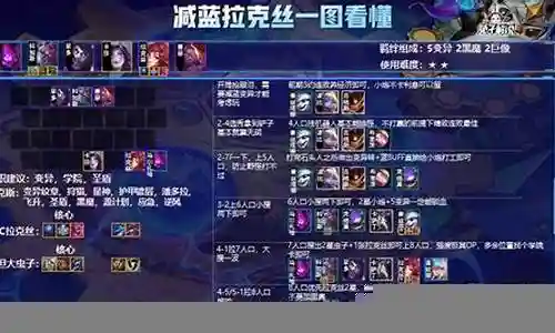 拉克丝辅助阵容搭配图