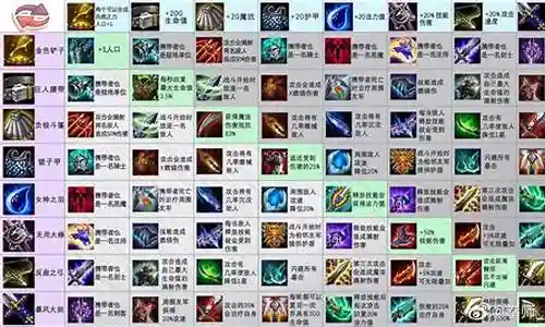 下棋战神阵容装备搭配
