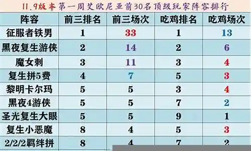 小率哥阵容搭配图表