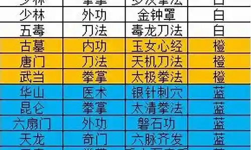 仙侠风云阵容搭配图