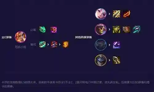 迅捷射手阵容装备搭配攻略