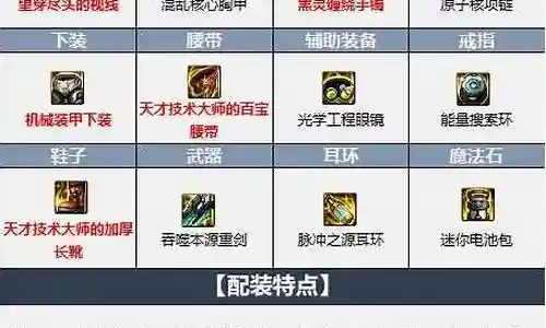 最新佣兵阵容搭配图