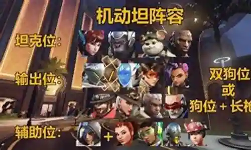 守望英雄最强阵容搭配表