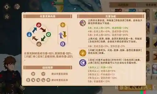 驯龙高手搭配阵容
