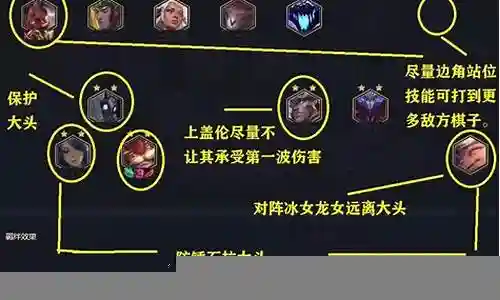 制裁怎么搭配阵容装备好