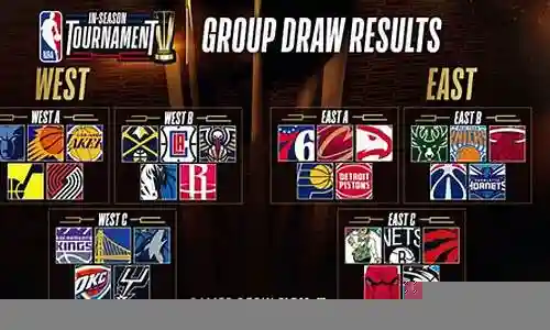 nba最强阵容搭配历史