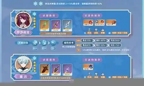 罗莎莉亚阵容搭配