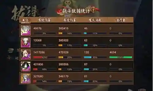 破芋圆阵容