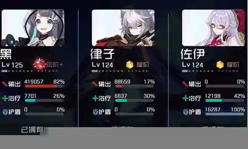 黑潮之上未来阵容