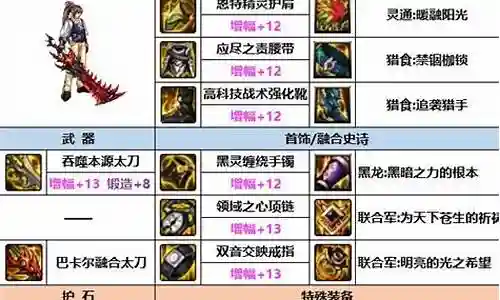 dnf武器锻造加战力么