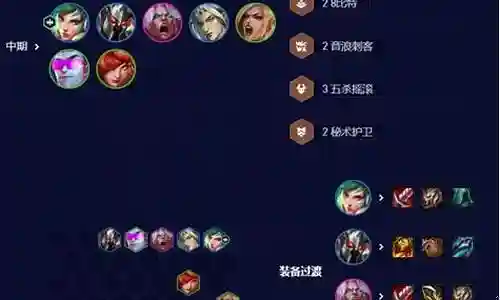 锐雯得胜归来阵容搭配
