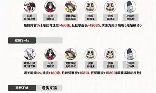阴阳师刷觉醒阵容
