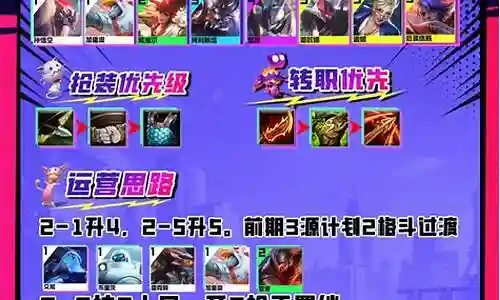 云顶之奕男团阵容