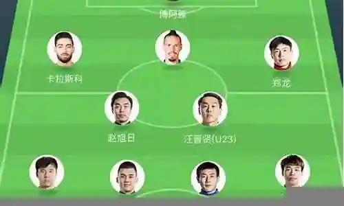 大连一方阵容
