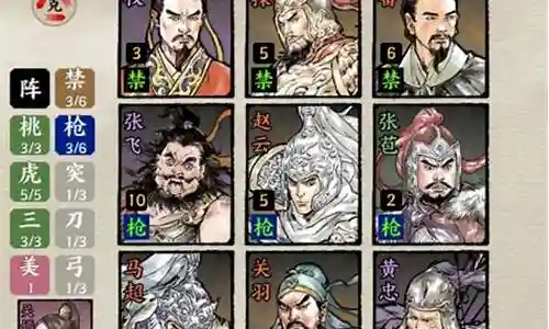 名将阵容搭配表格大全图片