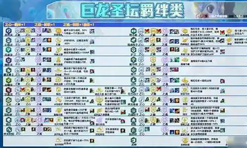 冒险九五阵容搭配攻略最新