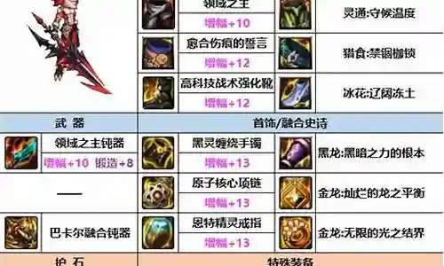 dnf远古什么装备能过
