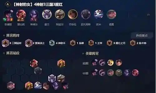 中国猛将阵容搭配图片高清