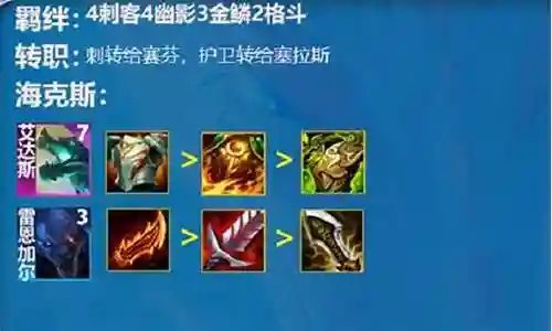 龙神刺客阵容搭配推荐图片