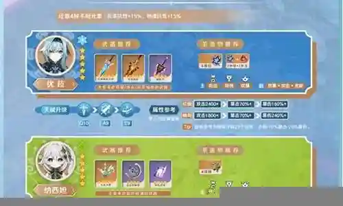 原神2.0阵容选择