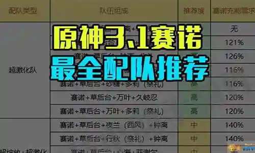 赛诺温迪阵容搭配