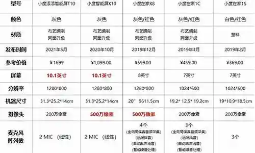 各年代阵容对比表