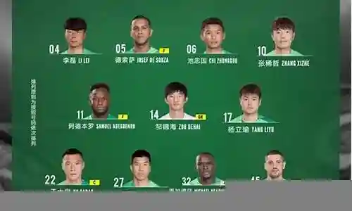 国安主力阵容