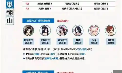 地域鬼王山童高分阵容