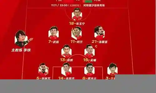 阿曼今晚阵容