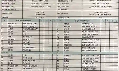 越南中国首发阵容阵容