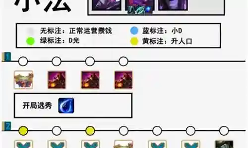 拼多多小法阵容