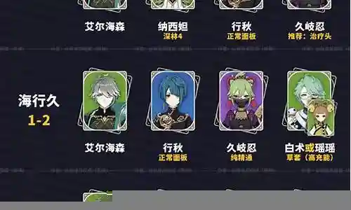 原神主播阵容搭配攻略
